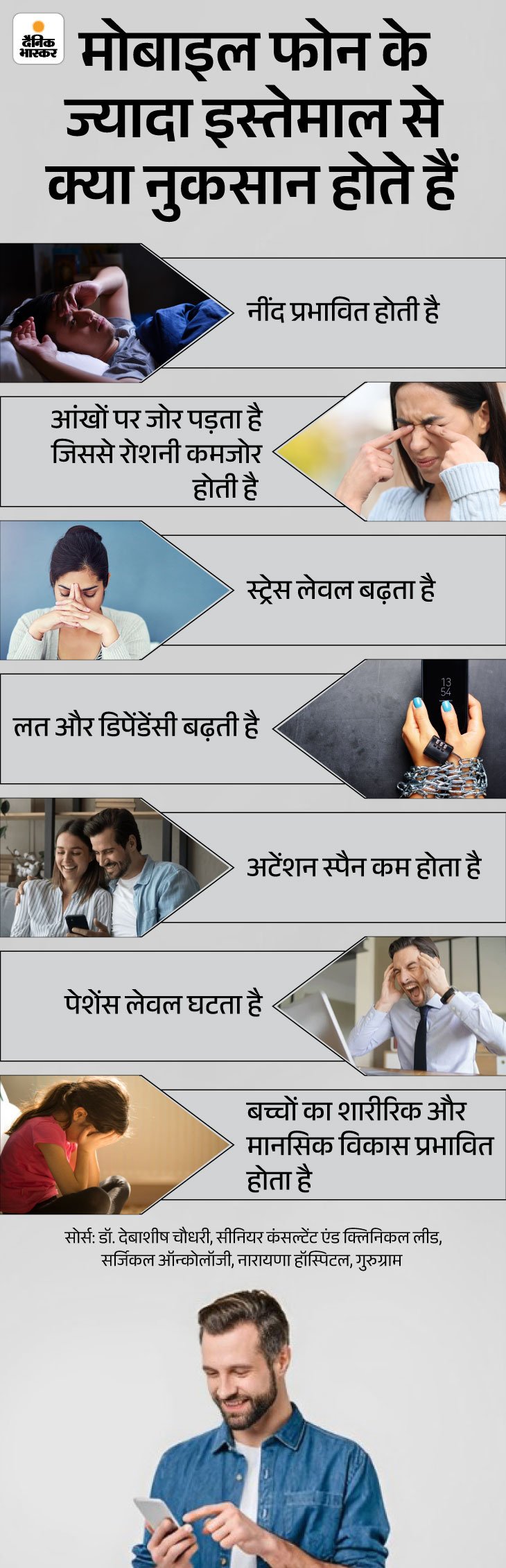 Dainik Bhaskar mobile phone usage health effects infographic
